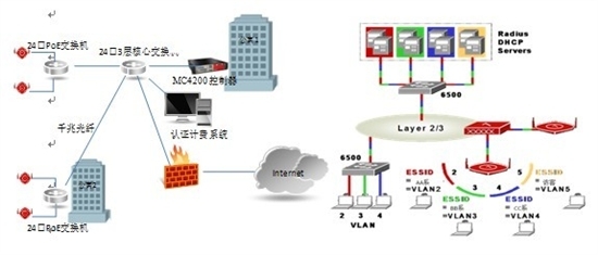 華信聯創推出基于MERU產品的校園無線網解決方案，優化網絡工程設計