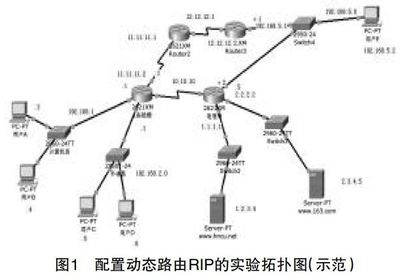 面向職業認證的網絡工程實驗教學改革