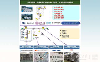 清華大學(xué)創(chuàng)新技術(shù)閃耀全球最大柔性直流配電網(wǎng)工程