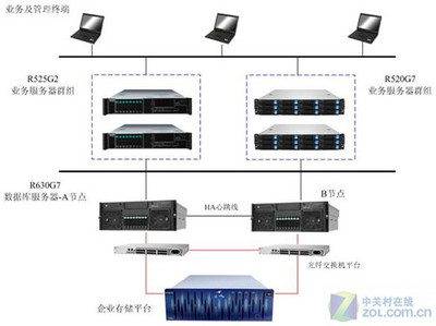 智聯(lián)未來 聯(lián)想服務(wù)器為中國人保信息化建設(shè)構(gòu)筑堅實網(wǎng)絡(luò)工程基石