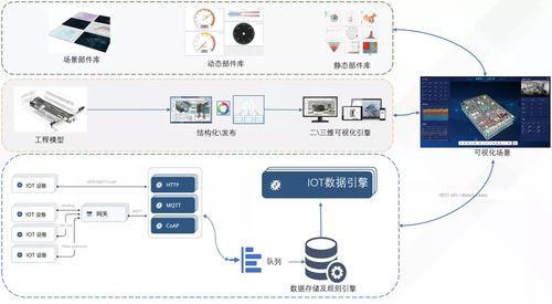 零代碼、單人兩小時 基于工程模型的物聯網可視化場景與網絡工程設計搭建指南